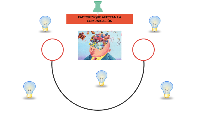 Factores que afectan la comunicación by Deisy Yisela CASTRO REY on Prezi