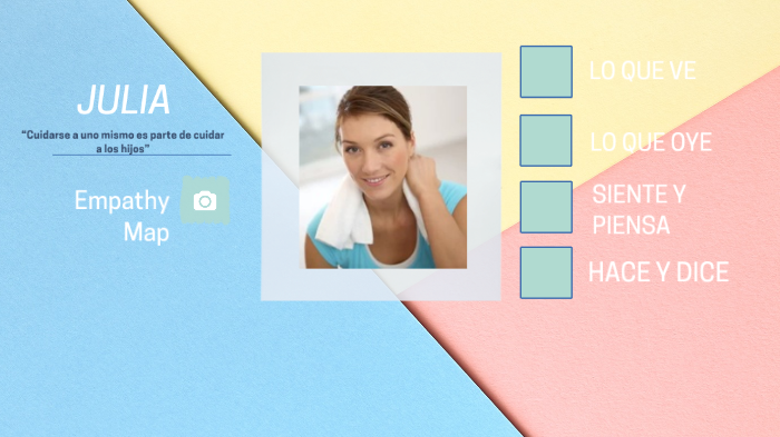 Empathy Map 2 by Cecilia Sanchez on Prezi