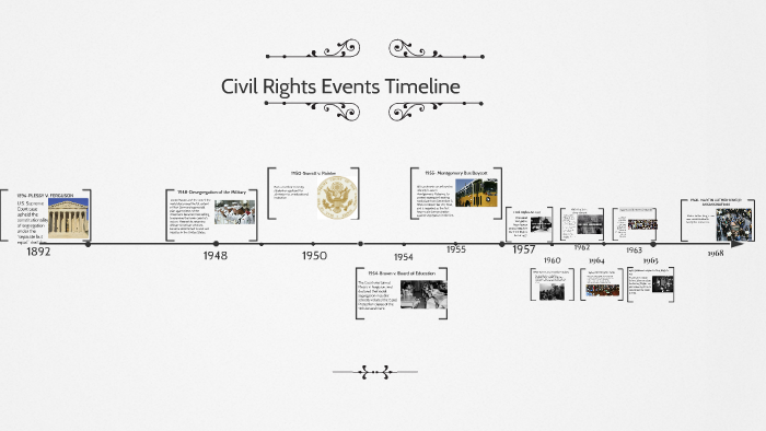 Civil Rights Events Timeline By Keyairah Walker 