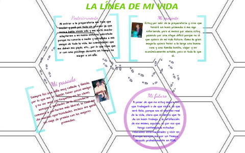 LA LÍNEA DE MI VIDA by Alma Cervantes Balcázar on Prezi
