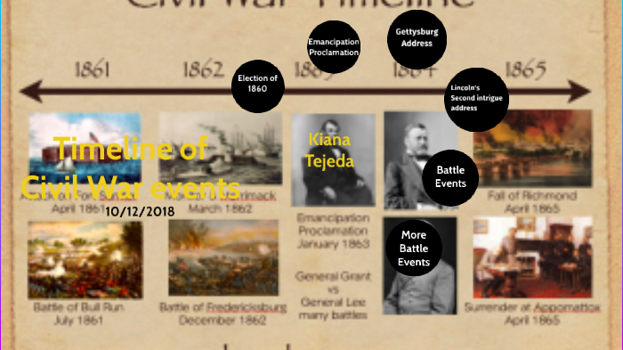 Timeline of the civil War by Kiana Tejeda on Prezi