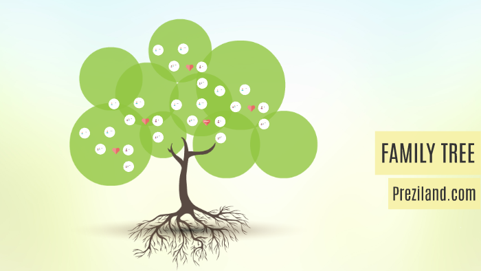 family-tree-by-prezi-templates-by-preziland-on-prezi
