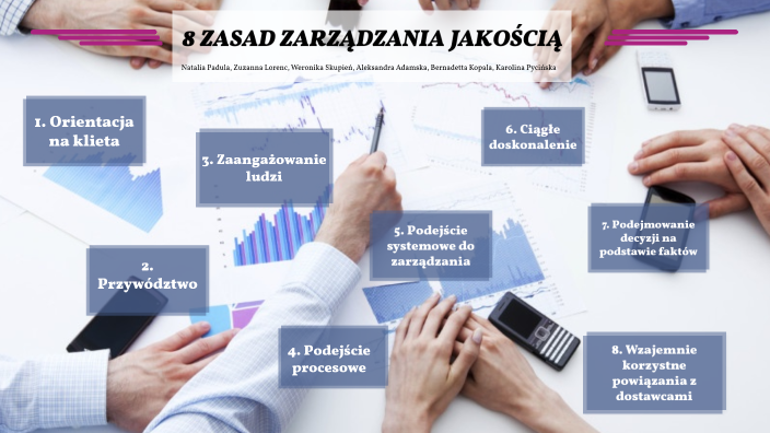 8 Zasad Zarządzania Jakością Pdf
