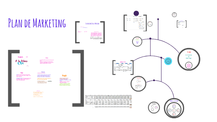 Plan de Marketing by Valeska Valdebenito Molina on Prezi