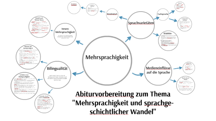 Mehrsprachigkeit By Eva Wallerath On Prezi