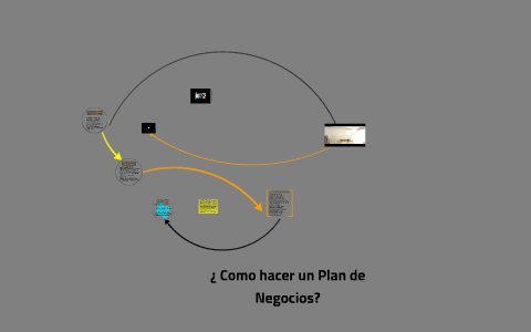 ¿ Como hacer un Plan de Negocios? by JOHAN ANDRES ORTEGA REYES on Prezi