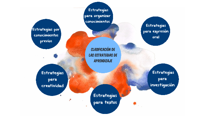 Estrategias De Aprendizaje by Ana Laura García Orta on Prezi
