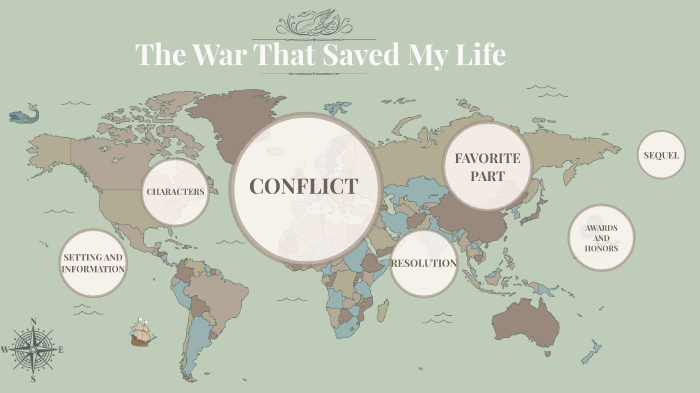 The War That Saved My Life January Book Report By Sarah Cannova