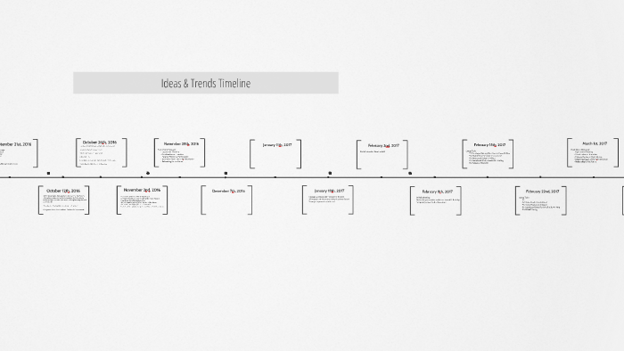 Ideas & Trends Timeline by Mario Damasceno