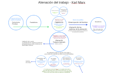 Anomia social - Emile Durkheim by Sebastian Moller on Prezi