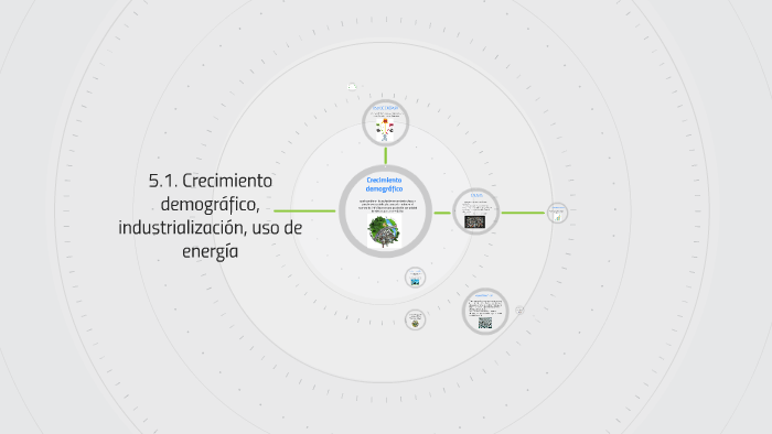 5.1. Crecimiento Demográfico, Industrialización, Uso De Ener By Fabby ...