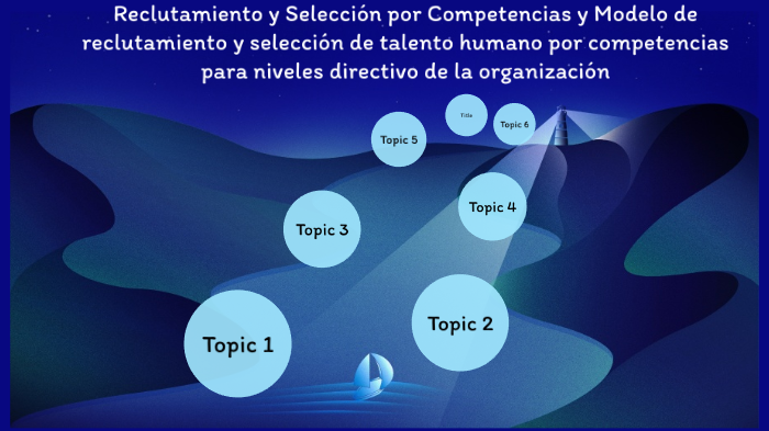 Reclutamiento y Selección por Competencias y Modelo de reclutamiento y  selección de talento humano por competencias para niveles directivo de la  organización by pedro eliud quijano vergel on Prezi Next