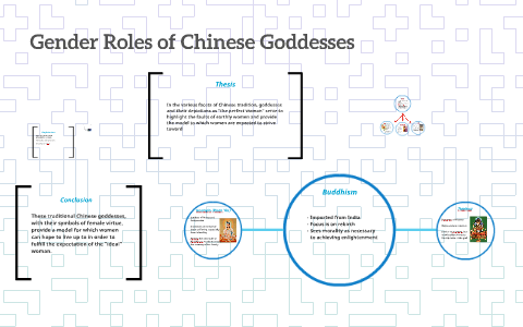 Gender Roles of Chinese Goddesses by on Prezi
