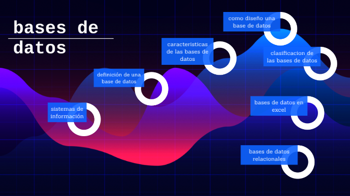 bases de datos by María Alejandra Saavedra Ramirez on Prezi
