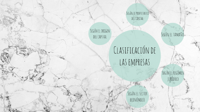Clasificacion de las empresas by Luisella Piccinelli on Prezi