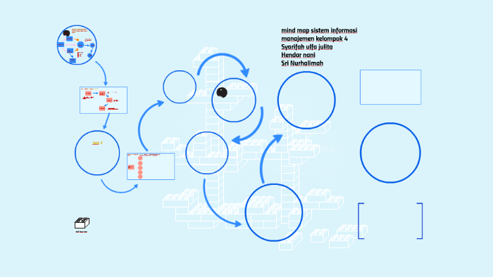 mind map sistem informasi manajemen kelompok 4 by syarifah ulfa julita