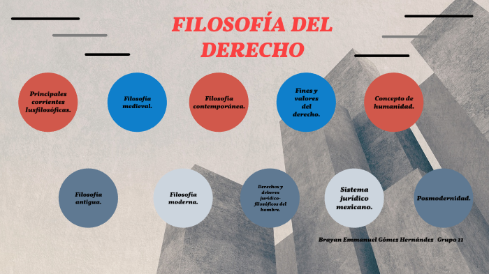 FILOSOFÍA DEL DERECHO by Emmanuel Gomez Hernandez on Prezi