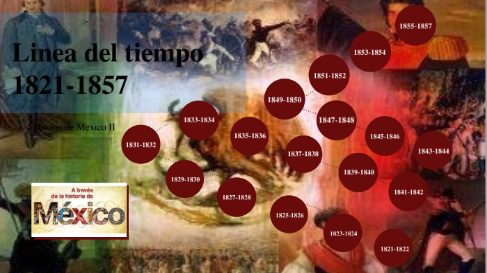 Linea Del Tiempo De 1821 1857 By Emmanuel Cuaya On Prezi 3684