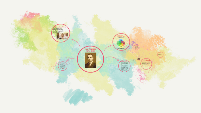 Lev Vygotsky by Ksenia Kozyreva on Prezi