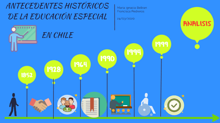 (For Prezi Video) Antecedentes históricos de la educación especial en