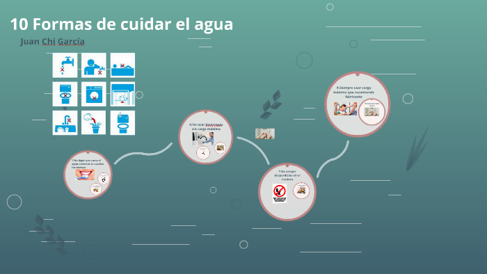 10 Formas de cuidar el agua by juan chi on Prezi