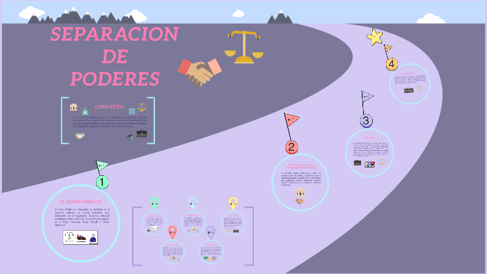 Separación de Poderes by Shoukmy Ramos Alvarado on Prezi