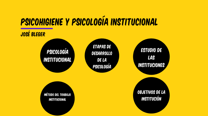 Bleger - Psicología Institucional By Martín Fournier On Prezi