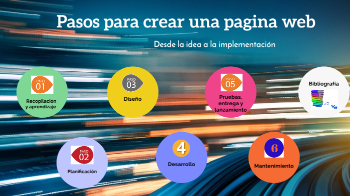 Pasos para crear un sitio web by Daniel Valdovinos López on Prezi