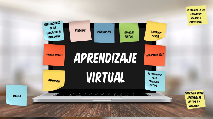 Aprendizaje Virtual by Reina del Carmen Hernández Gutiérrez on Prezi