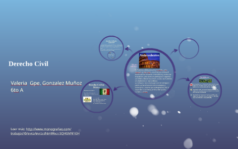Derecho Civil by Valeria G Gonzalez M on Prezi