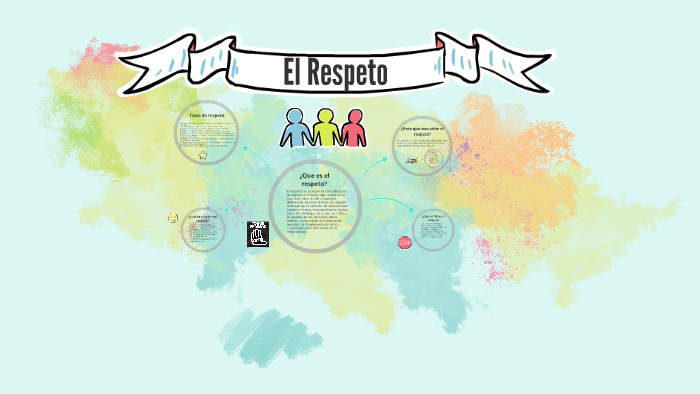 el respeto by Mafer Andrade on Prezi