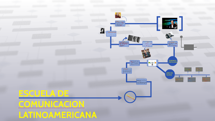 ESCUELA DE COMUNICACION LATINOAMERICANA by natalia sierra on Prezi