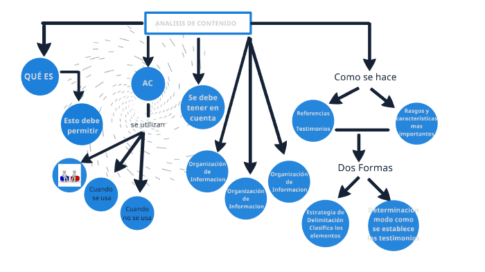 mapa conceptual by maria gomez on Prezi