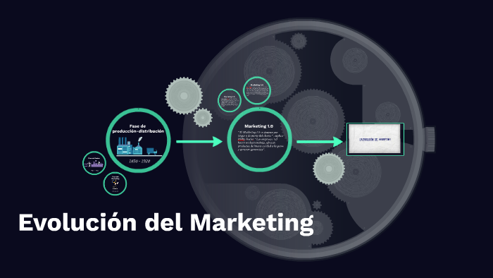 Evolución del Marketing by Oswaldo Arauz on Prezi
