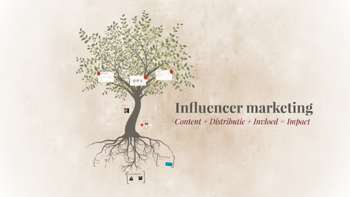 Influencer marketing by aisha ka on Prezi