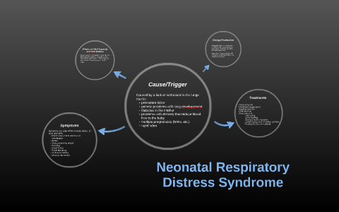 Neonatal Respiratory Distress Syndrome by Tiffany Matthews on Prezi