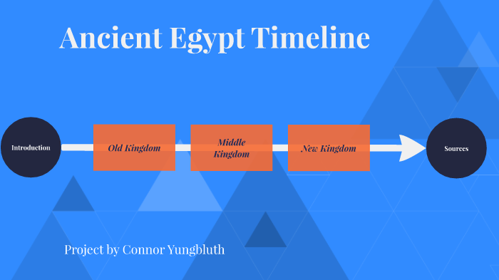 Ancient Egypt Timeline 9 by Connor Yungbluth on Prezi