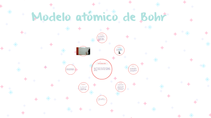 Modelo Atómico De Bohr By Aylin Esmeralda Adame Saldaña On Prezi