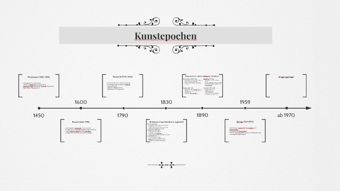 Epochen Der Kunst übersicht Kunstepochen by Anna-Maria Brouns on Prezi