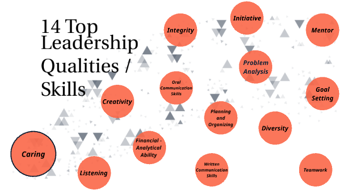 14 Top Leadership Qualities / Skills by Morgan DeRidder on Prezi