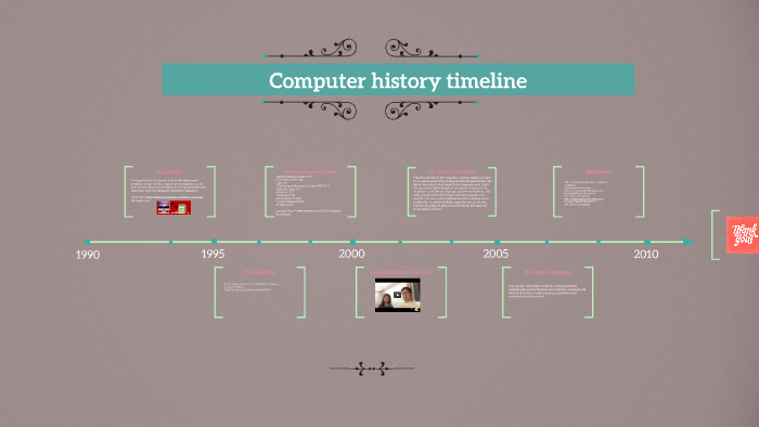 Computer history timeline by Kayley .w on Prezi