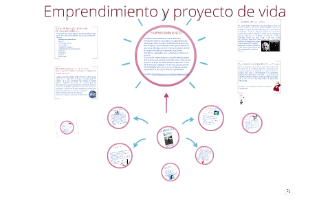 Proyecto de vida y Emprendimiento by HAYDEN BEDOYA BERNAL on Prezi