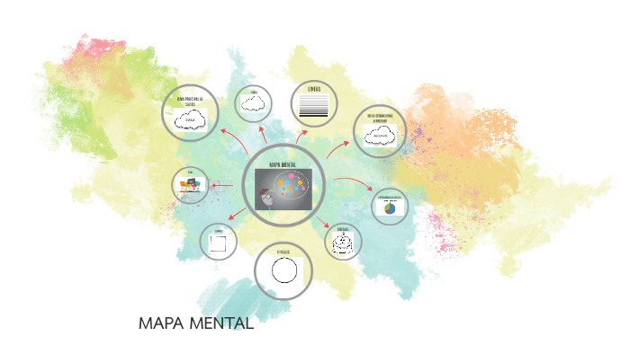 MAPA MENTAL by Ximena de la Peña on Prezi
