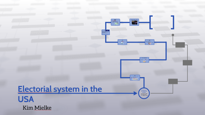 Electorial system in the USA by Kim Mielke