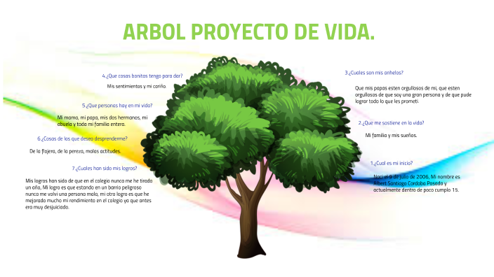 ARBOL PROYECTO DE VIDA. by A'lbert Santiago on Prezi