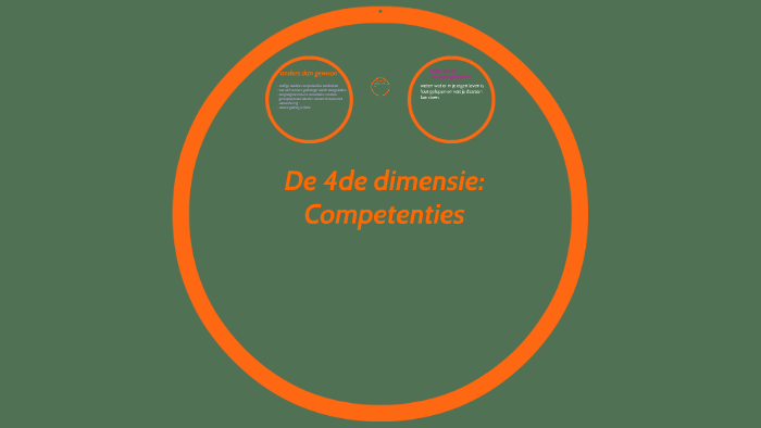 De 4de dimensie: by Bram De Lat on Prezi