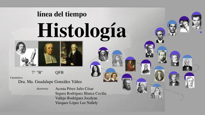 Línea Del Tiempo Histología By Blanca Cecilia Segura 7113