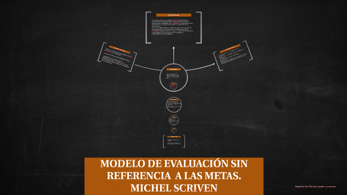 MODELO DE EVALUACIÓN SIN REFERENCIA A LAS METAS. by Jordan Rubio