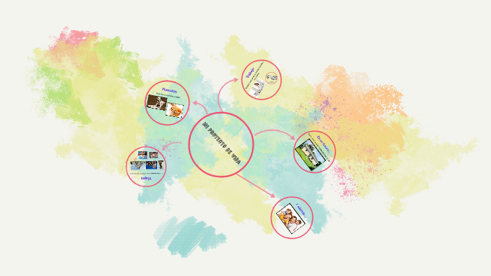 Mi Proyecto de Vida by Cecilia Landa on Prezi