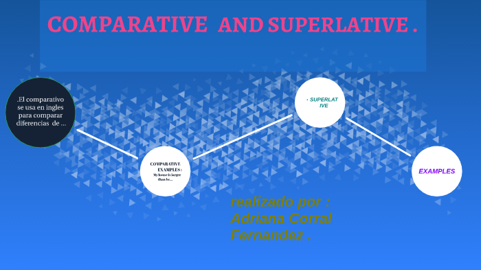 EL COMPARATIVO Y EL SUPERLATIVO by adriana corral fernandez on Prezi